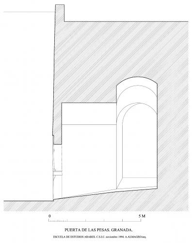 Puerta de las pesas (Granada) - Sección