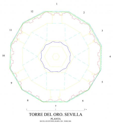 Torre del Oro (Sevilla) - Secciones horizontales  Torre del Oro