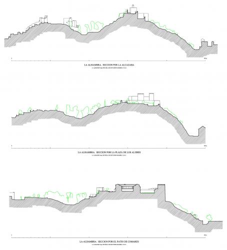 Alhambra de Granada - Secciones