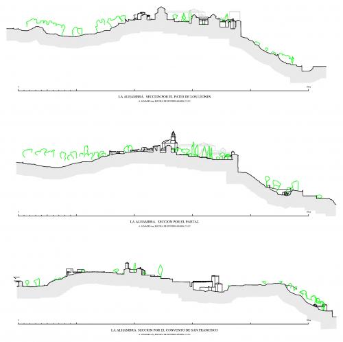 Alhambra de Granada - Secciones