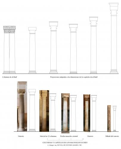 Palacio al-Badi (Marrakech, Marruecos) - Estudio proporción columnas