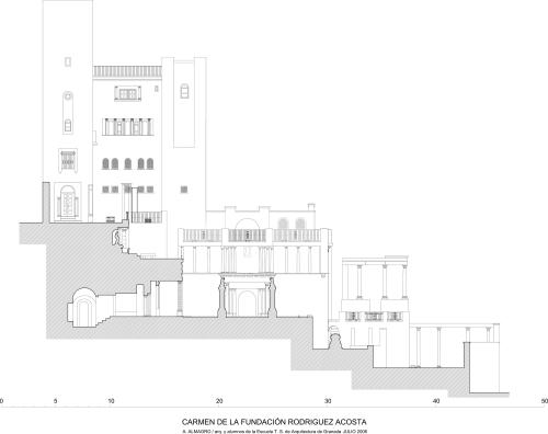 Fundación Rodriguez Acosta (Granada) - Sección lado oeste