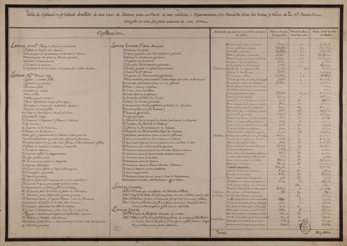 Hoja explicativa de una casa de aduanas para un puerto de mar