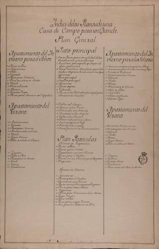 Plano explicativo de las plantas de una casa de campo para un grande