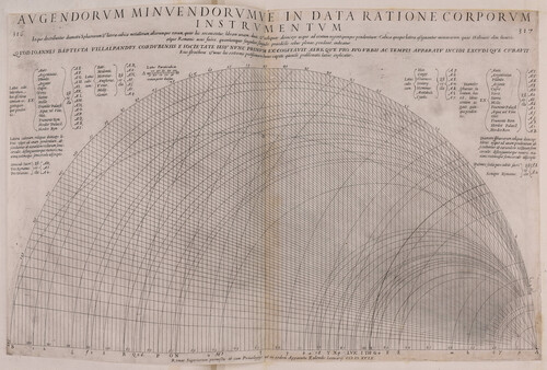 Augendorum minuendorum e in data ratione corporum instrumentum