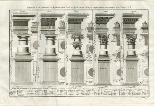 Promptuario de los cinco Ordenes de Arquitectura segun Jacobo de Vignola : con una tabla que comprehende los intercolumnios y los Porticos 