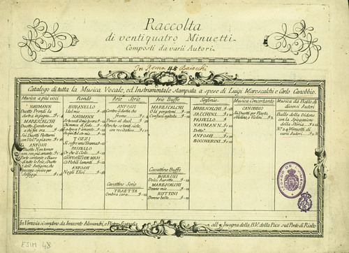 RACCOLTA di ventiquatro Minuetti / composti da varii autori.