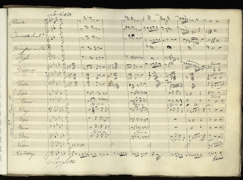 Misa a seis voces y orquesta [Música manuscrita] / por José Ildefonso Jimeno.